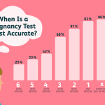 When is the Best Time to Conceive Morning Or Night